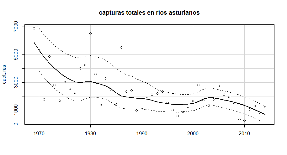 Datos descargados de sadei.es, en el apartado "Cultura, deporte y tiempo libre / Deporte / Pesca"